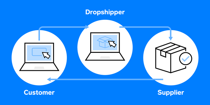 Drop shipping