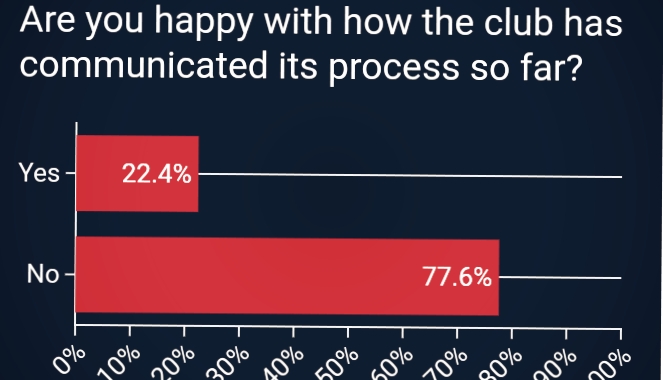Survey report 