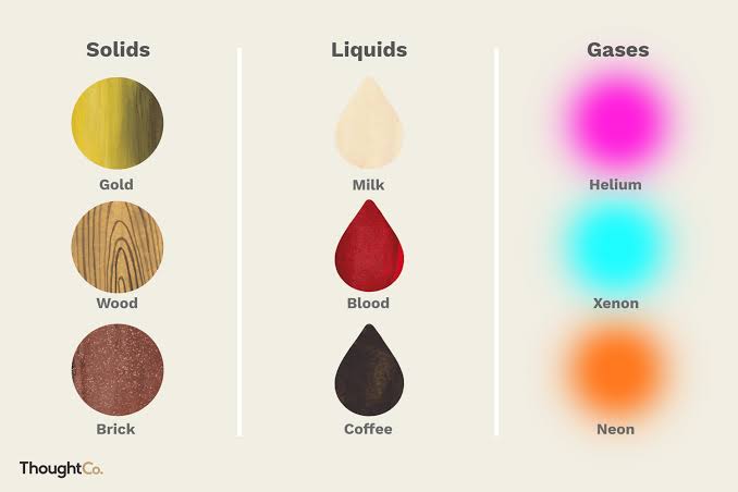 Research: We Can Finally Write in Water 4 various forms and fluids
