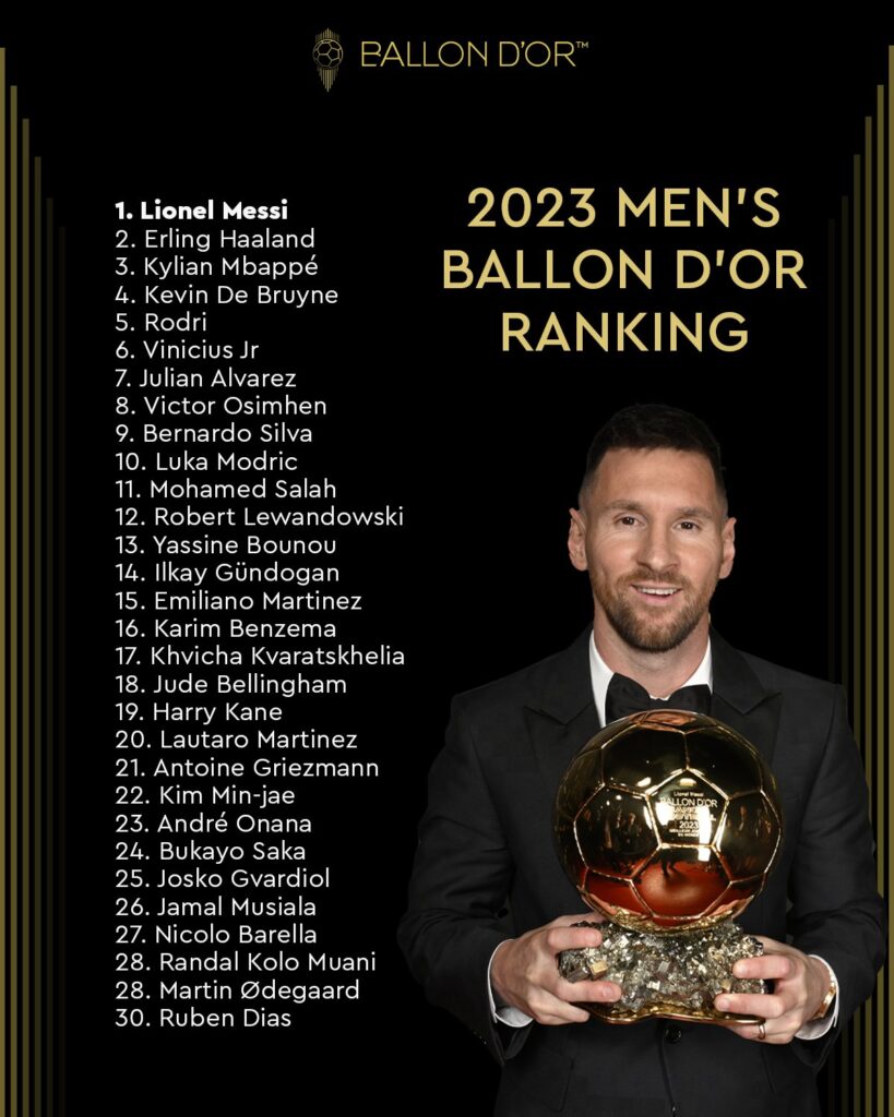 Messi Secures Historic 8th Ballon d’Or: Undisputed Football Great 5 2023 rankings