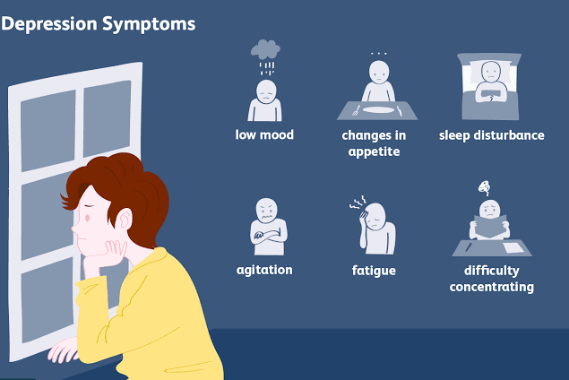 Symptoms of depression 