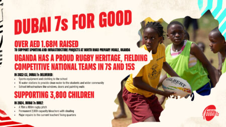 ‘Dubai 7s for Good’ CSR Programmes Raises Total of UGX 587,485,310 for School in Uganda ‘Dubai 7s for Good’ CSR Programmes Raises Total of UGX 587,485,310 for School in Uganda
