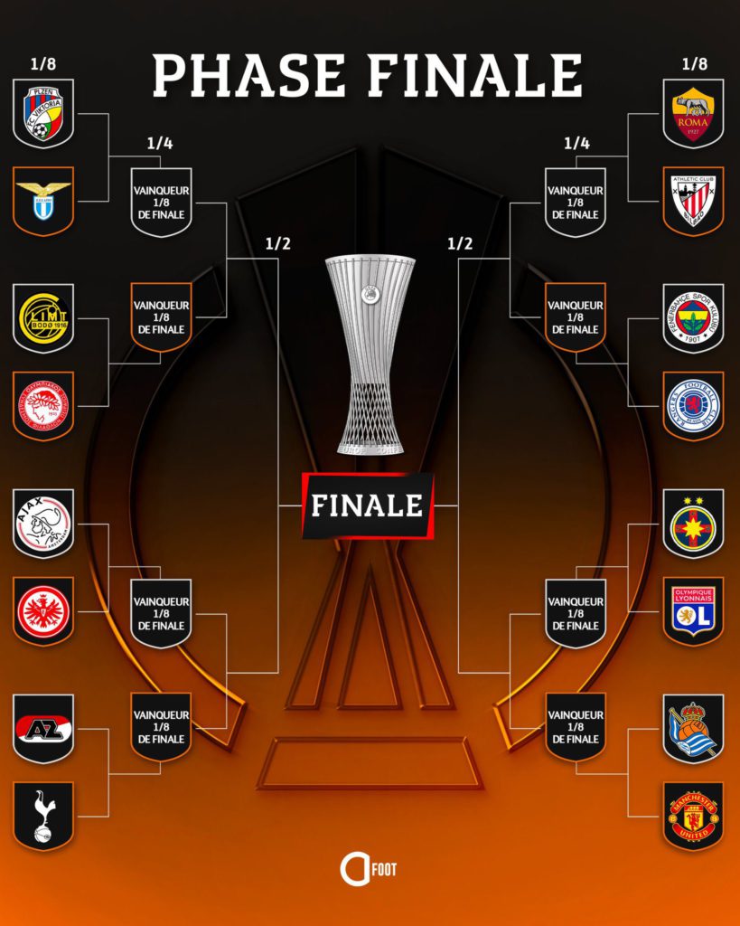 UEFA Europa League Round Of 16 Draw games