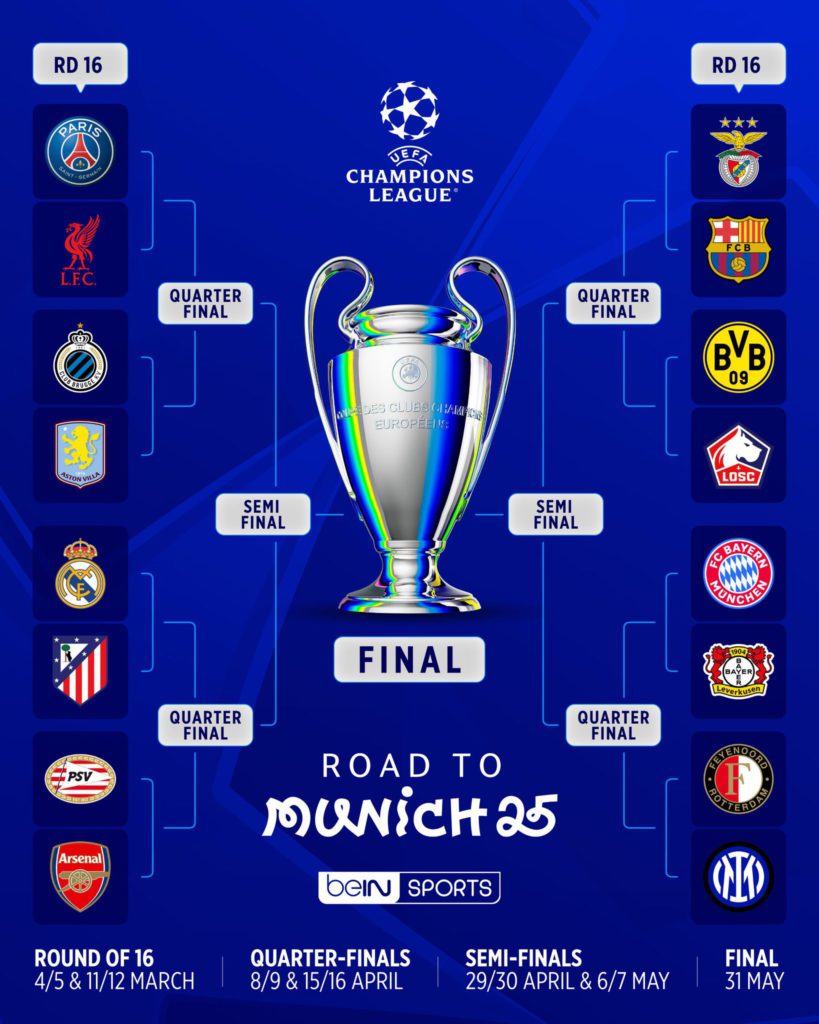 UEFA Champions League Round Of 16 draw games, get to know who plays who