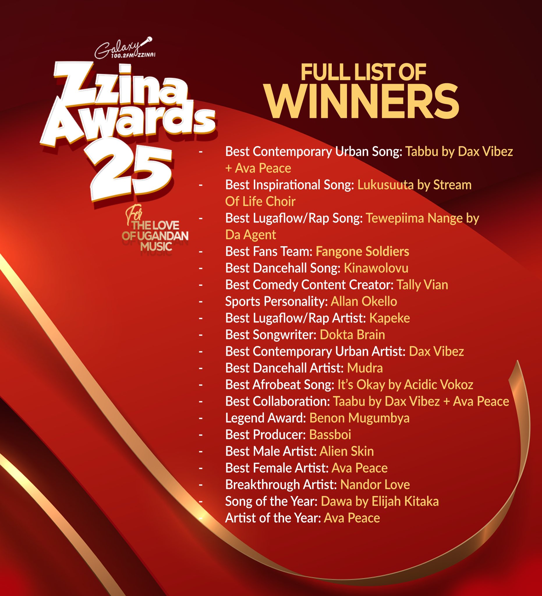 Zzina Awards 2025 | Glamour, Full List Of Winners 22 Zzina Awards 2025