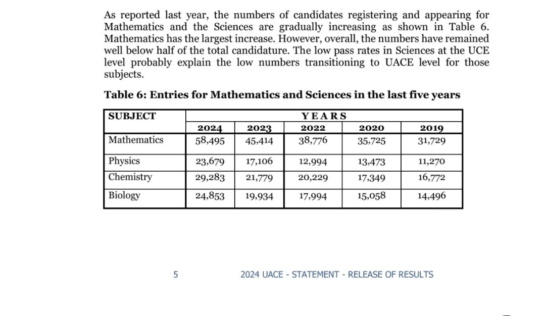 2024 UACE Results Out Now | Female Candidates Outperform Males