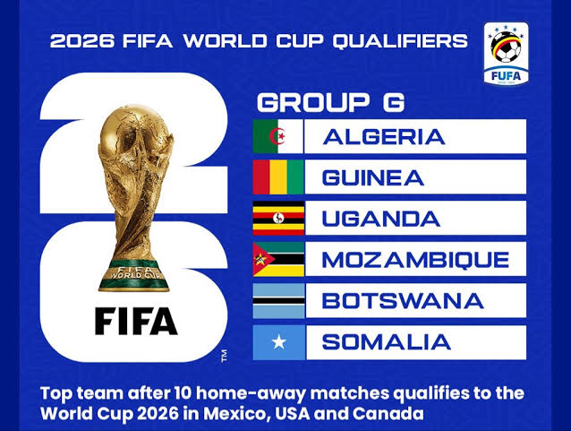 Uganda Cranes Squad Announced for FIFA World Cup 2026 Qualifiers