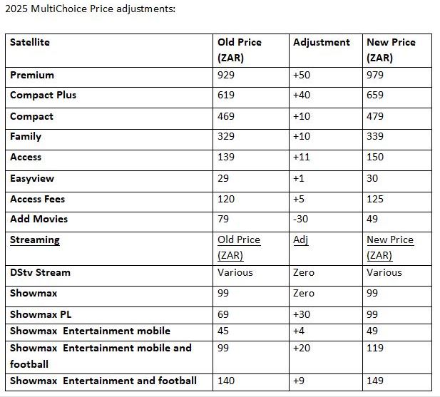 Dstv multichoice subscription in south Africa