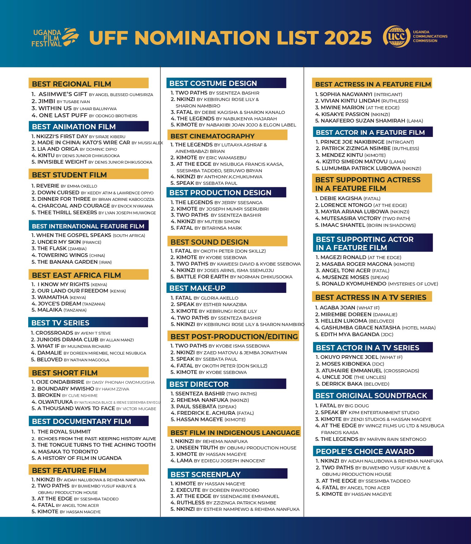 UFF 2025 Nominees Official list out now