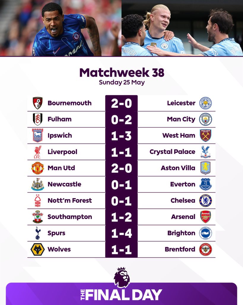 EPL 2024/25 Match Day 38 results 