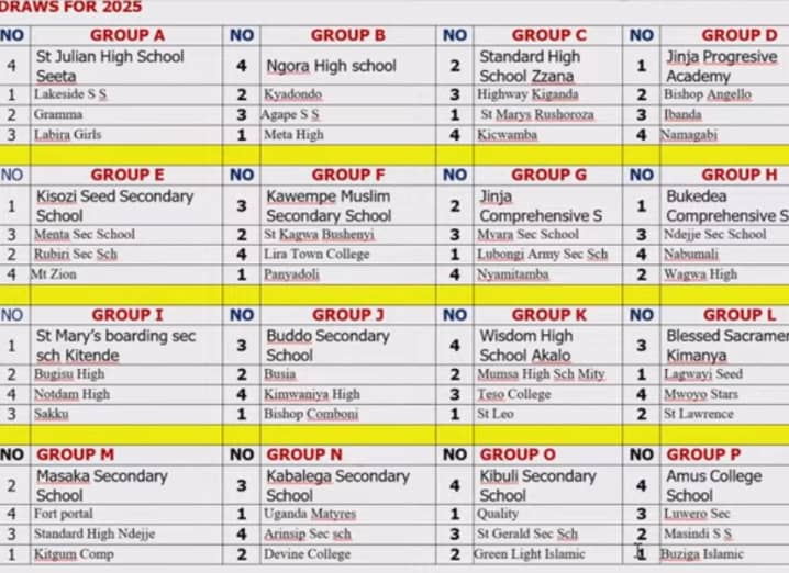 USSSA Uganda School Football Championship 2025: 64 Teams Battle in Ngora