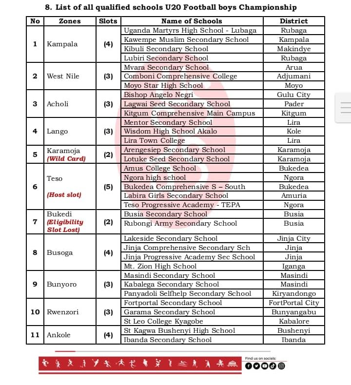 USSSA Uganda School Football Championship 2025: 64 Teams Battle in Ngora