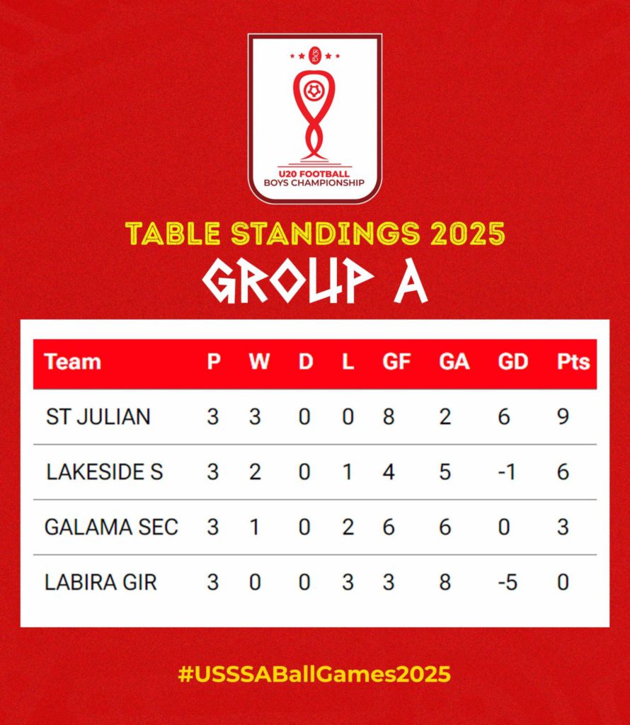 USSSA National Boys Football Round of 32 Fixtures