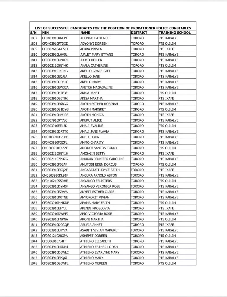 Shortlist for police Constables training, final list