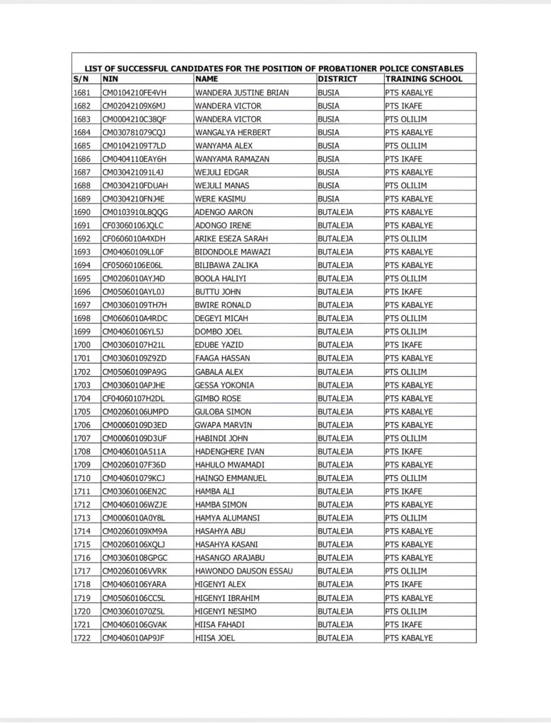 Final List of Successful Candidates for Uganda Police Probationer Constable Recruitment Released