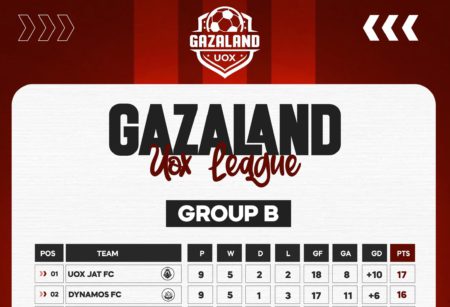 UOX League 2025 | Round of 16 Confirmed as Group Stage Ends
