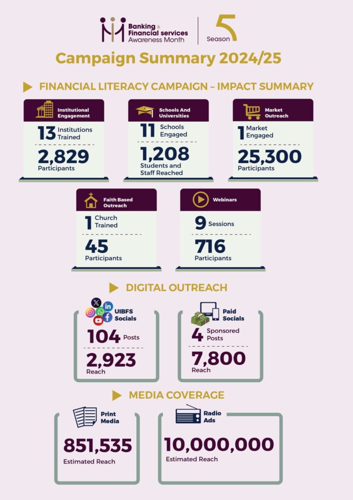 WORLD SAVINGS DAY 2025 AND LAUNCH OF THE ANNUAL BANKING AND FINANCIAL SERVICES AWARENESS CAMPAIGN 1 WORLD SAVINGS DAY 2025 AND LAUNCH OF THE ANNUAL BANKING AND FINANCIAL SERVICES AWARENESS CAMPAIGN