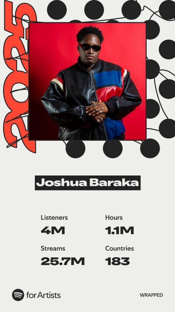 Uganda Top 5 Artists of the Year