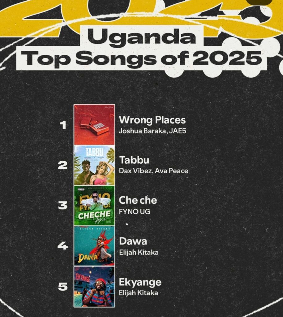 Uganda Spotify Top 5 Artists of the Year