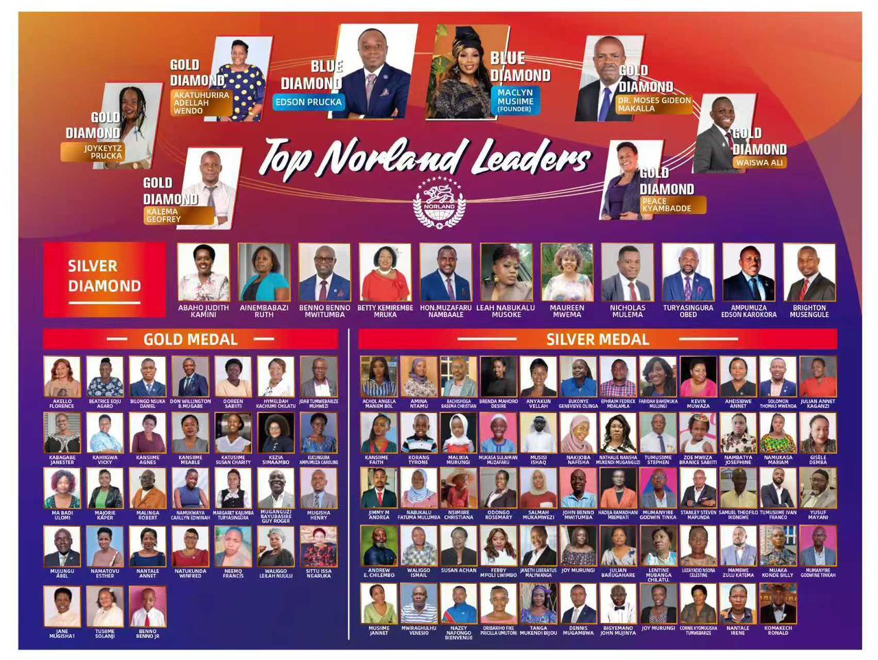 Norland International Celebrates 7th Anniversary in Uganda