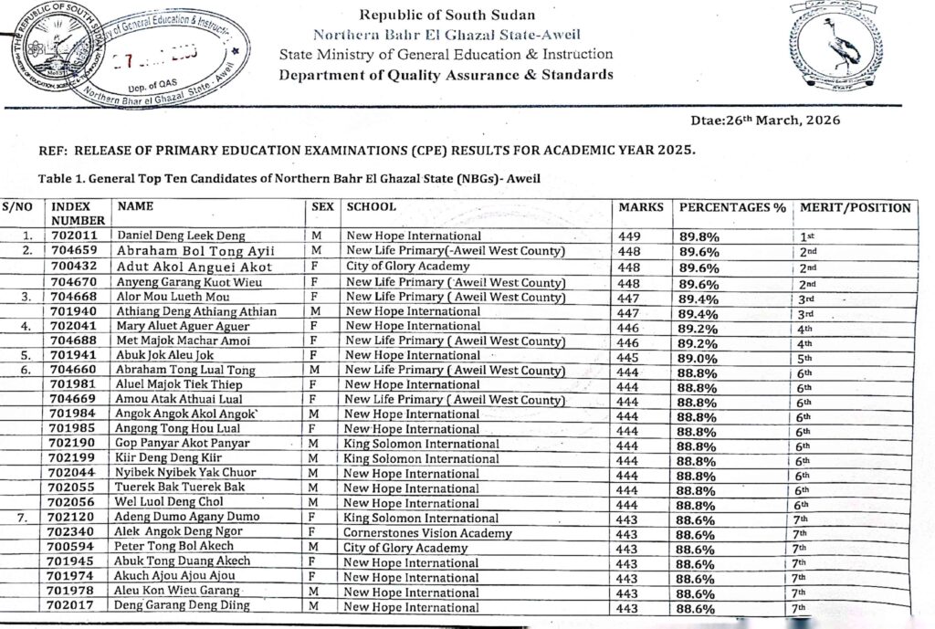 New Hope International Schools Dominates Northern Bahr el Ghazal CPE Results