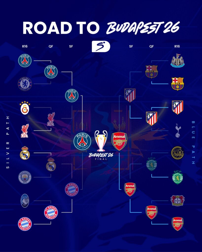Arsenal vs PSG Champions League Final: Budapest Set for Epic European Showdown 2 Arsenal vs PSG Champions League Final: Budapest Set for Epic European Showdown