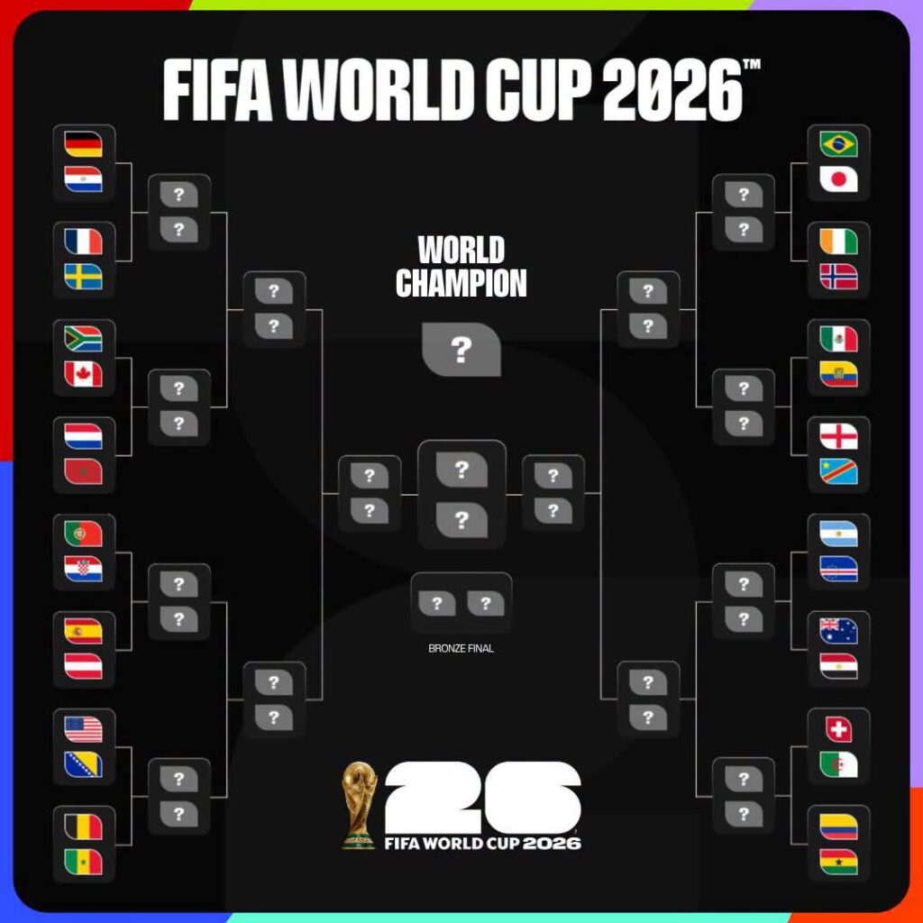 9 African Nations Qualify for the 2026 World Cup Round of 32