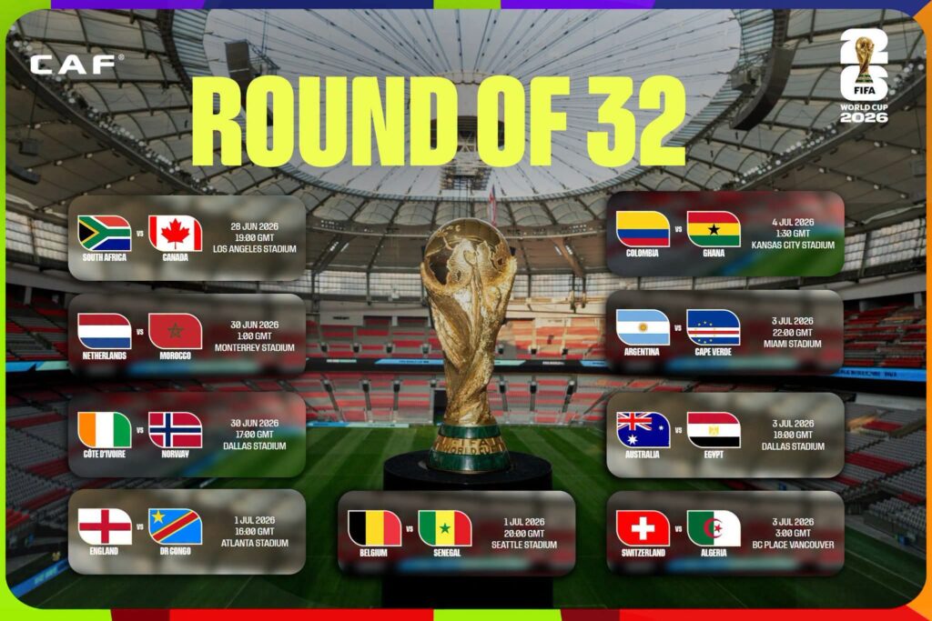 From Underdogs to Contenders: 9 African Nations Qualify for the 2026 World Cup Round of 32 3 What are the high-stakes Round of 32 matchups for the 9 African nations?
