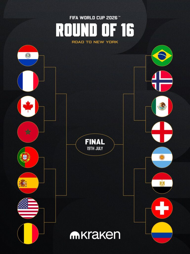 Morocco and Egypt Advance to the World Cup Round of 16 1 Morocco and Egypt Qualify for Round of 16