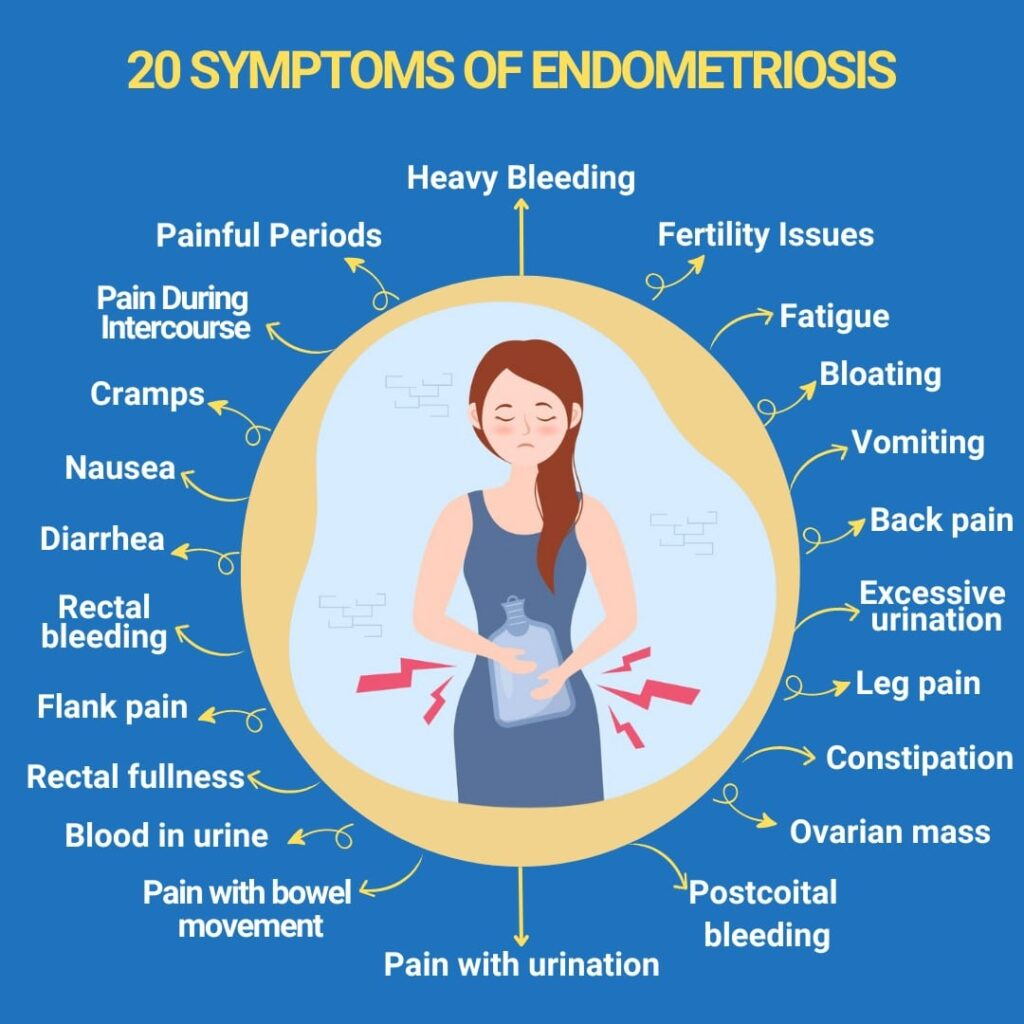 Endometriosis Symptoms: When Period Pain Is More Than ‘Just a Bad Period’ 3 Endometriosis Symptoms: When Period Pain Is More Than ‘Just a Bad Period’